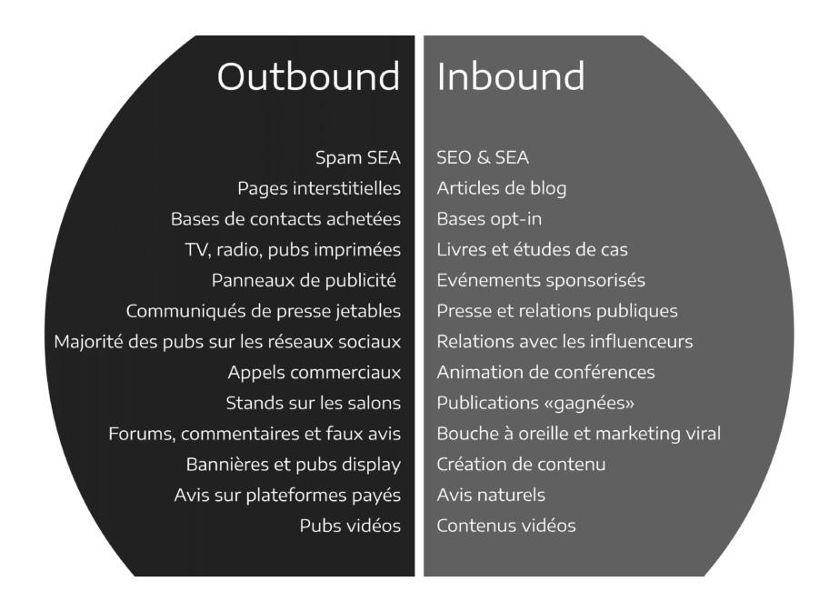 inbound-vs-outbound-marketing