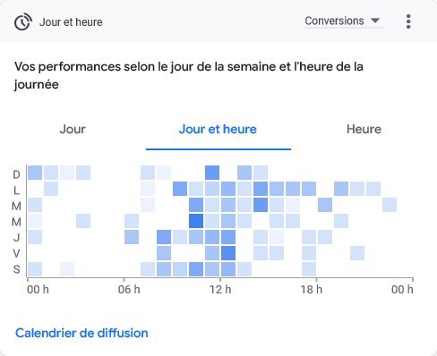 Campagne Google Ads - Rapport